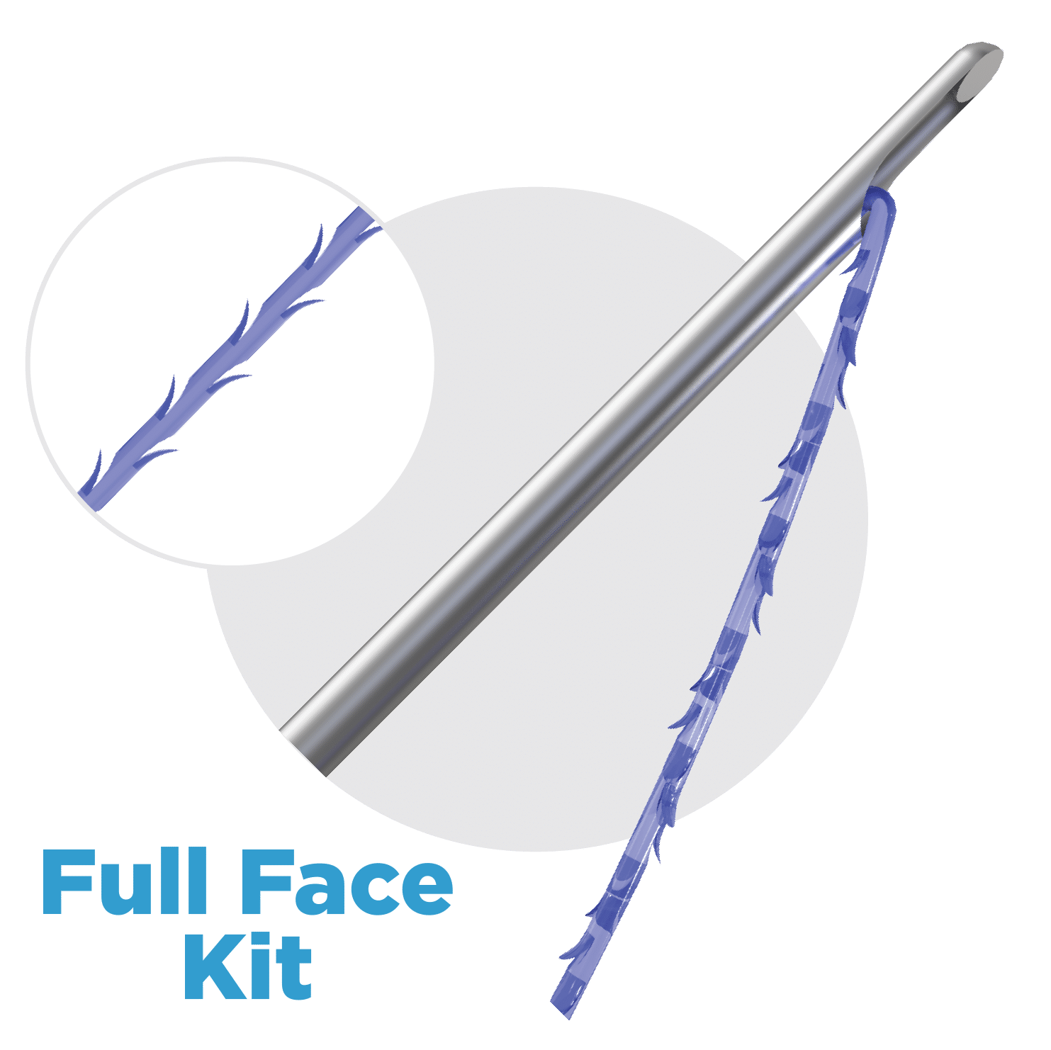 Full Face Kits